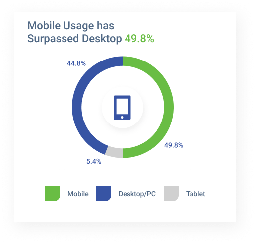 tgf stats