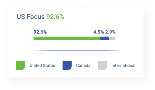 tgf stats